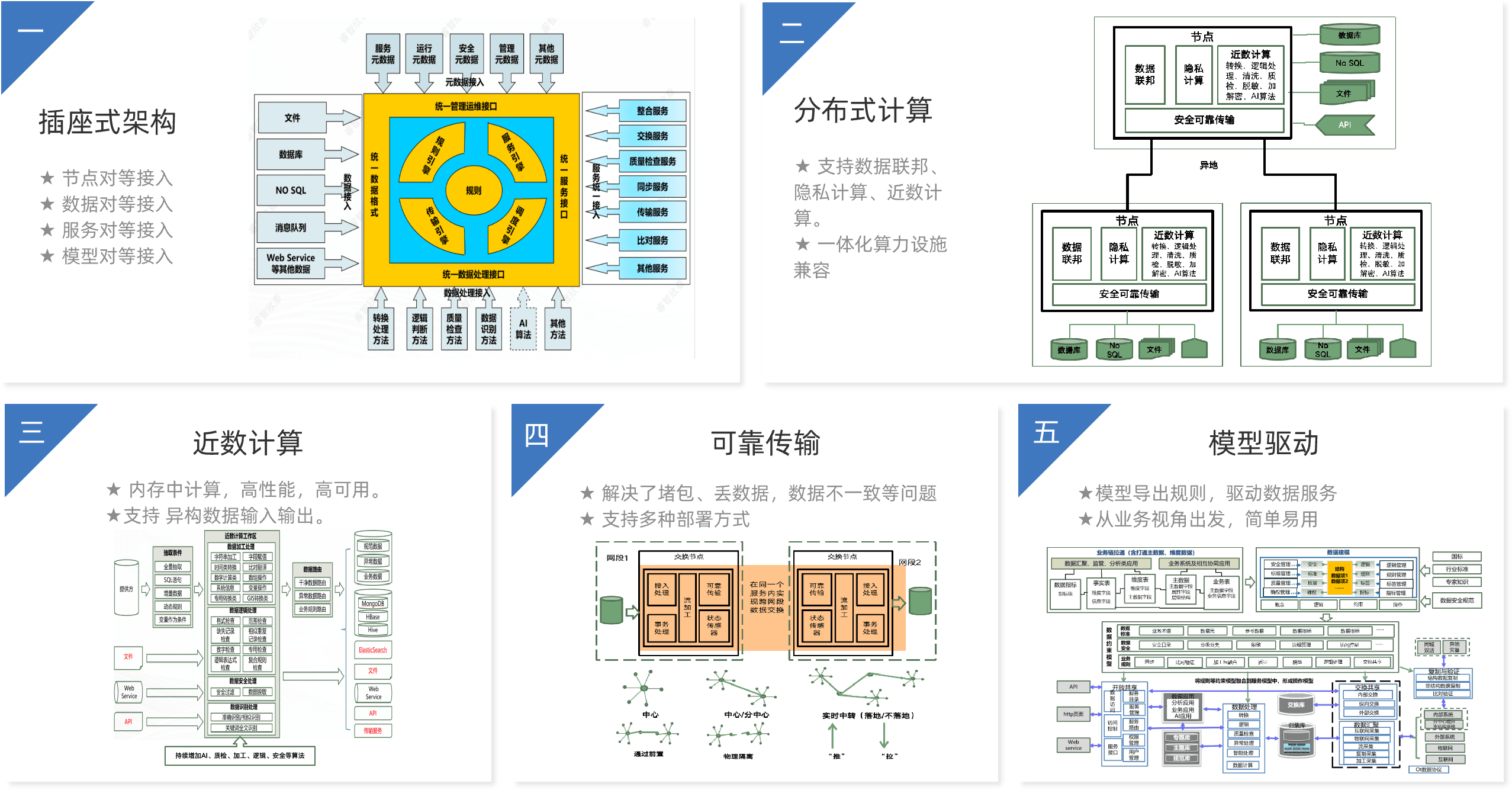 2006-2023，十七年科学 + 工匠精神 潜心打磨。