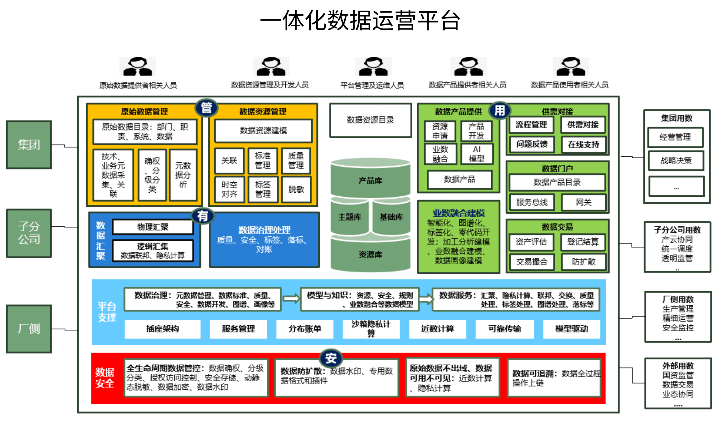 数据运营平台