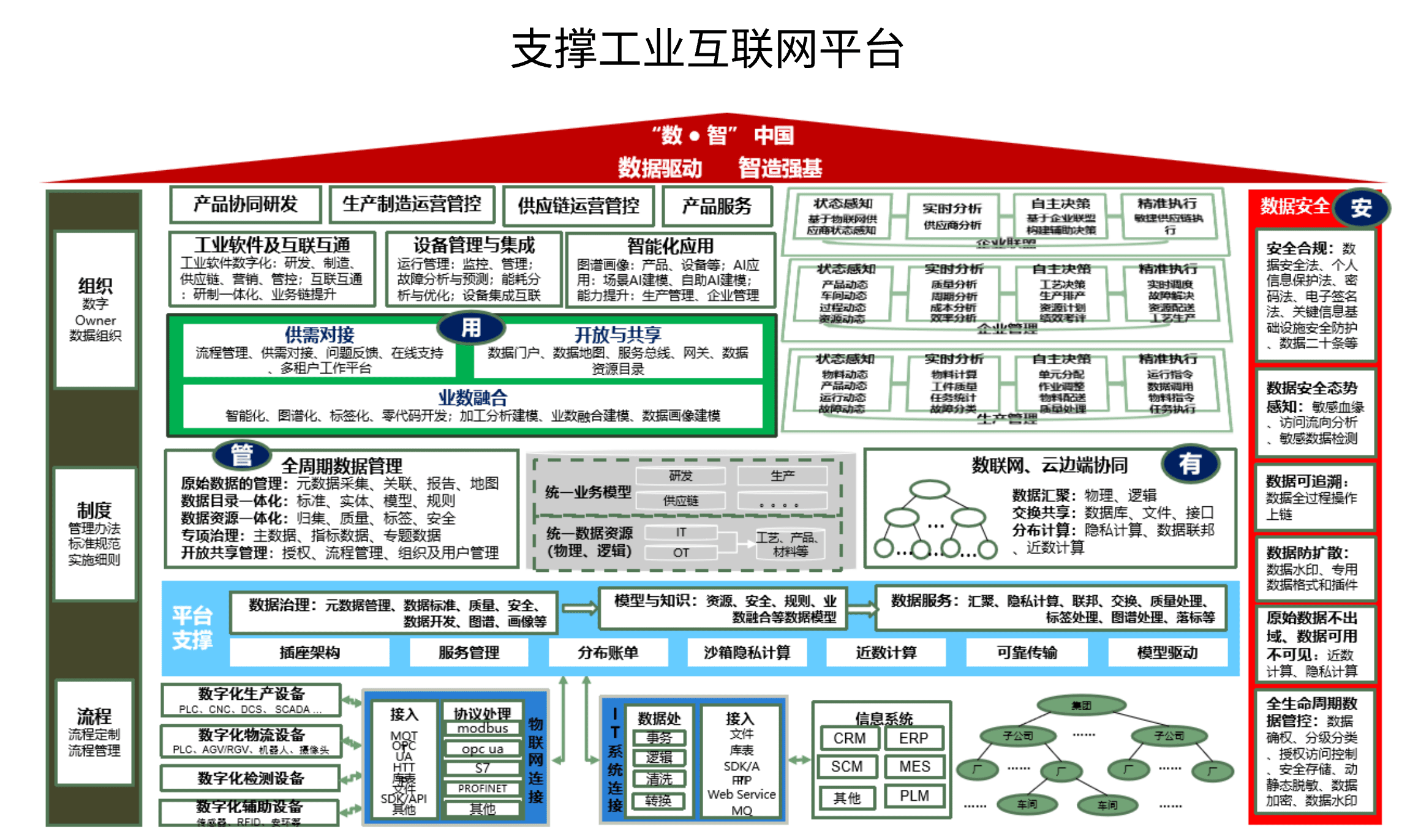 一体化工业互联网平台