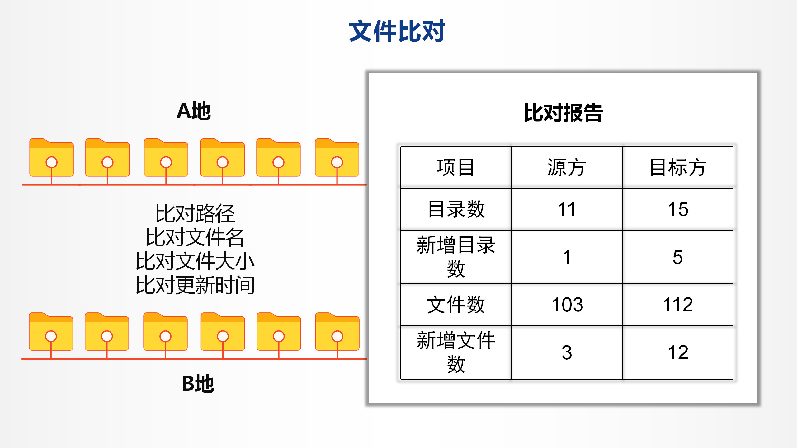 文件比对