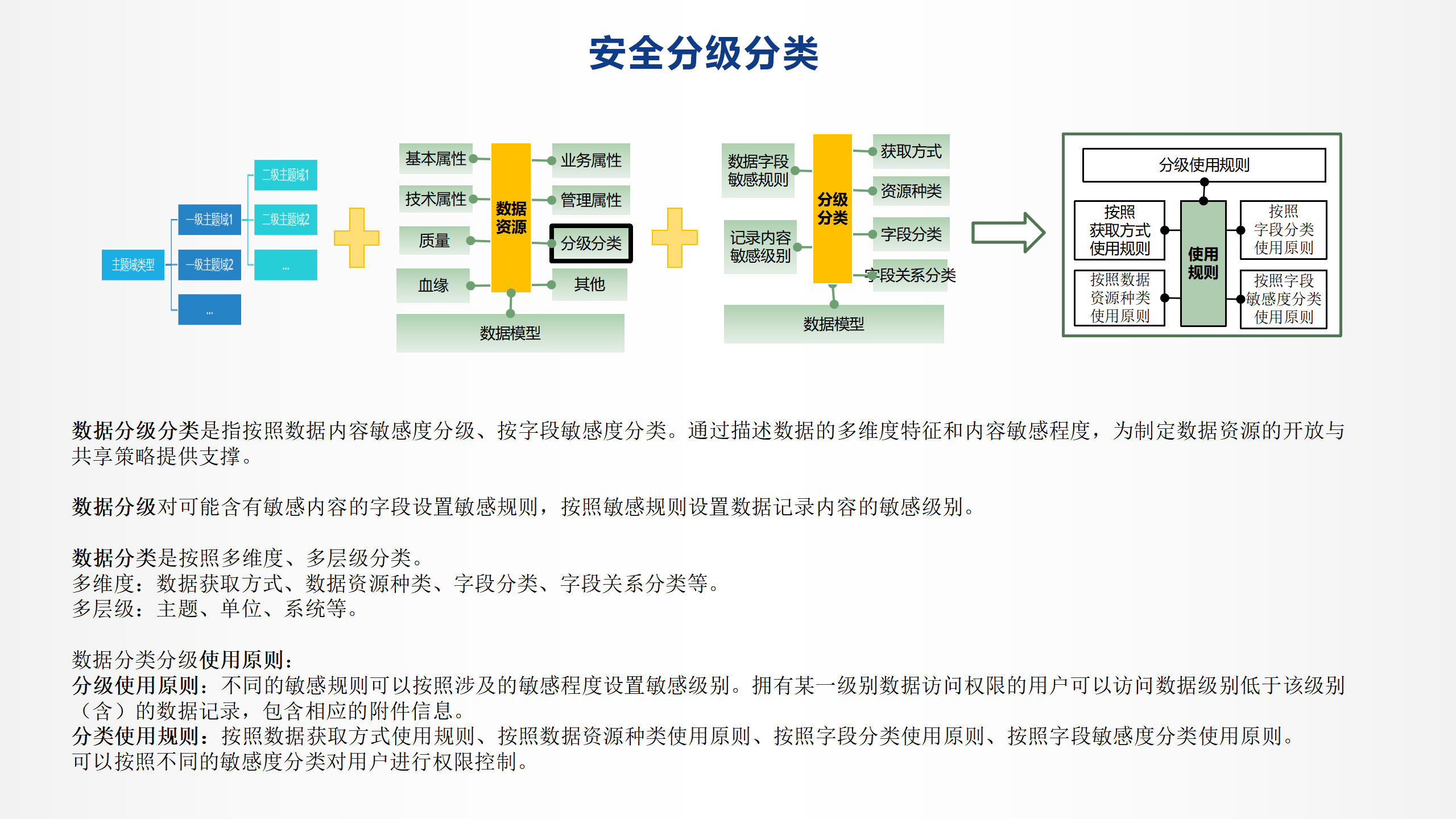 数据安全分级分类